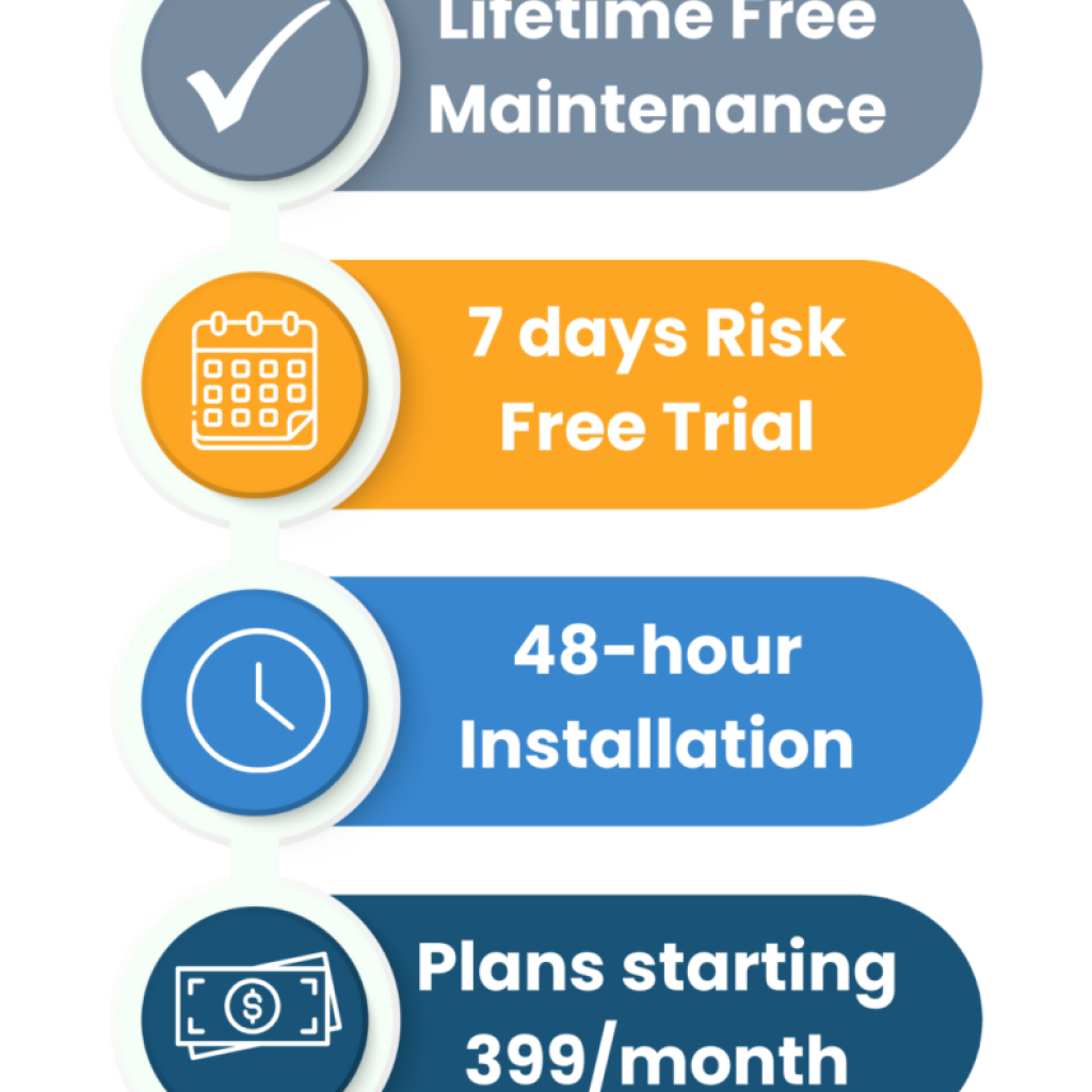 Water purifier monthly rental Bangalore — clean water, no upfront cost