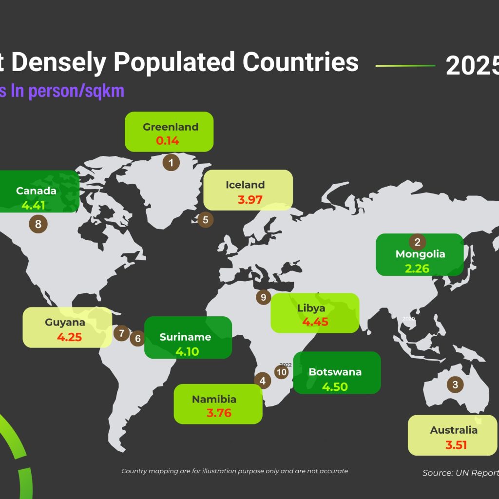 Global economy insights: quick read for markets in 2025