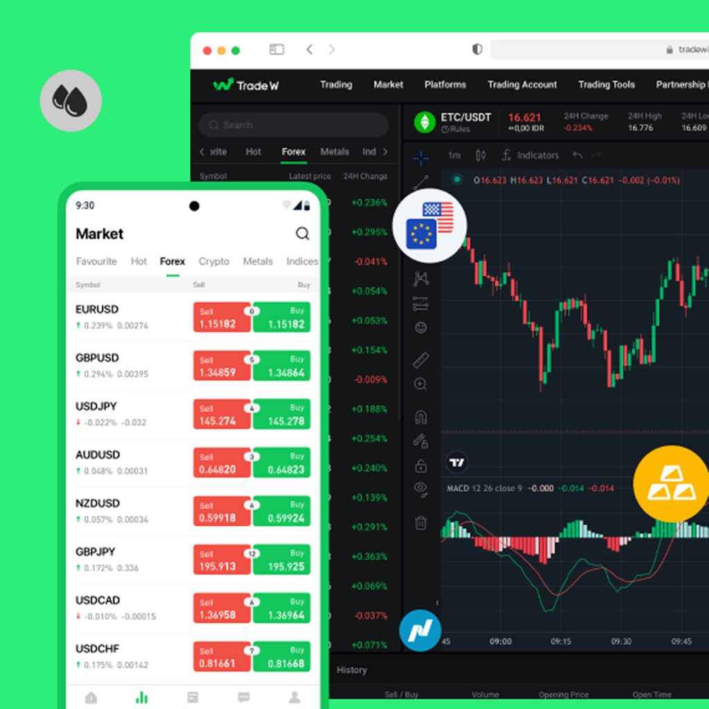 fx trading: Smart, disciplined steps for real gains