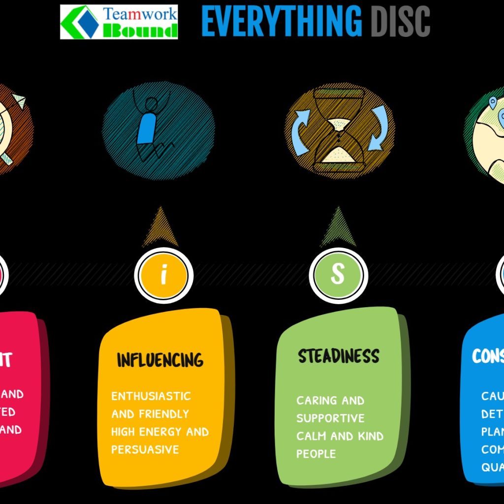Understanding DISC: How Personality Profiling Shapes Teams and Leadership