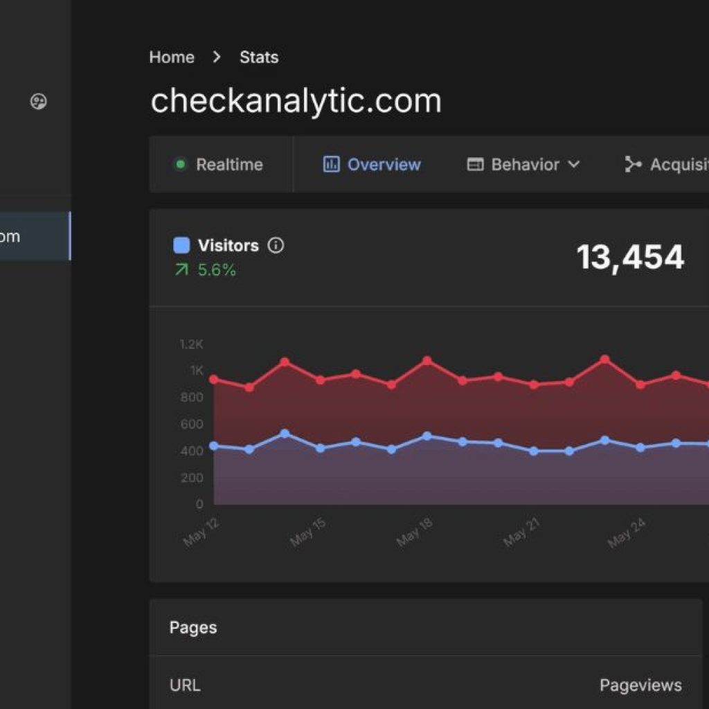 Location Analytics Without Ip Tracking | Checkanalytic.com