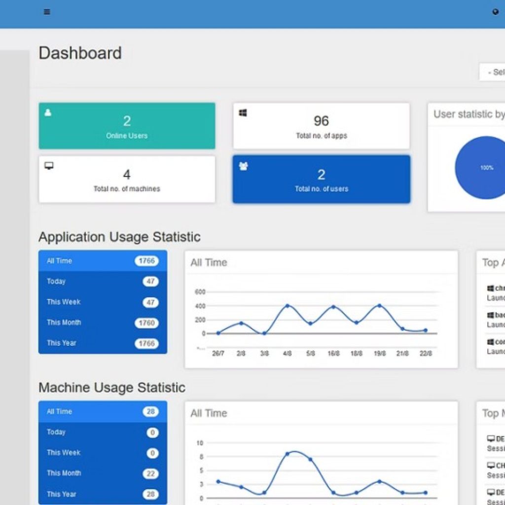 Secure Remote access to university software Malaysia