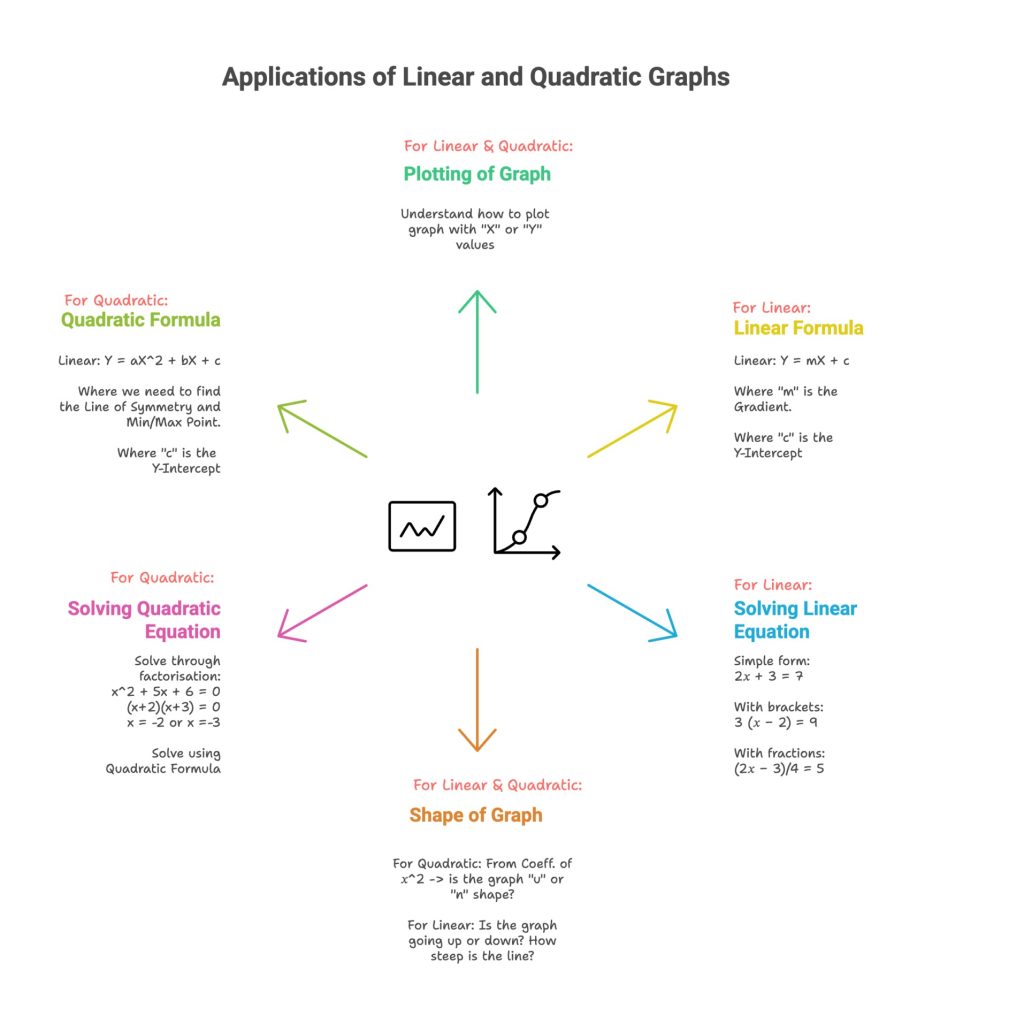 Brighten Your Child’s Math Skills with Local Expert Tutors Brighten Your Child’s Math Skills with Local Expert Tutors