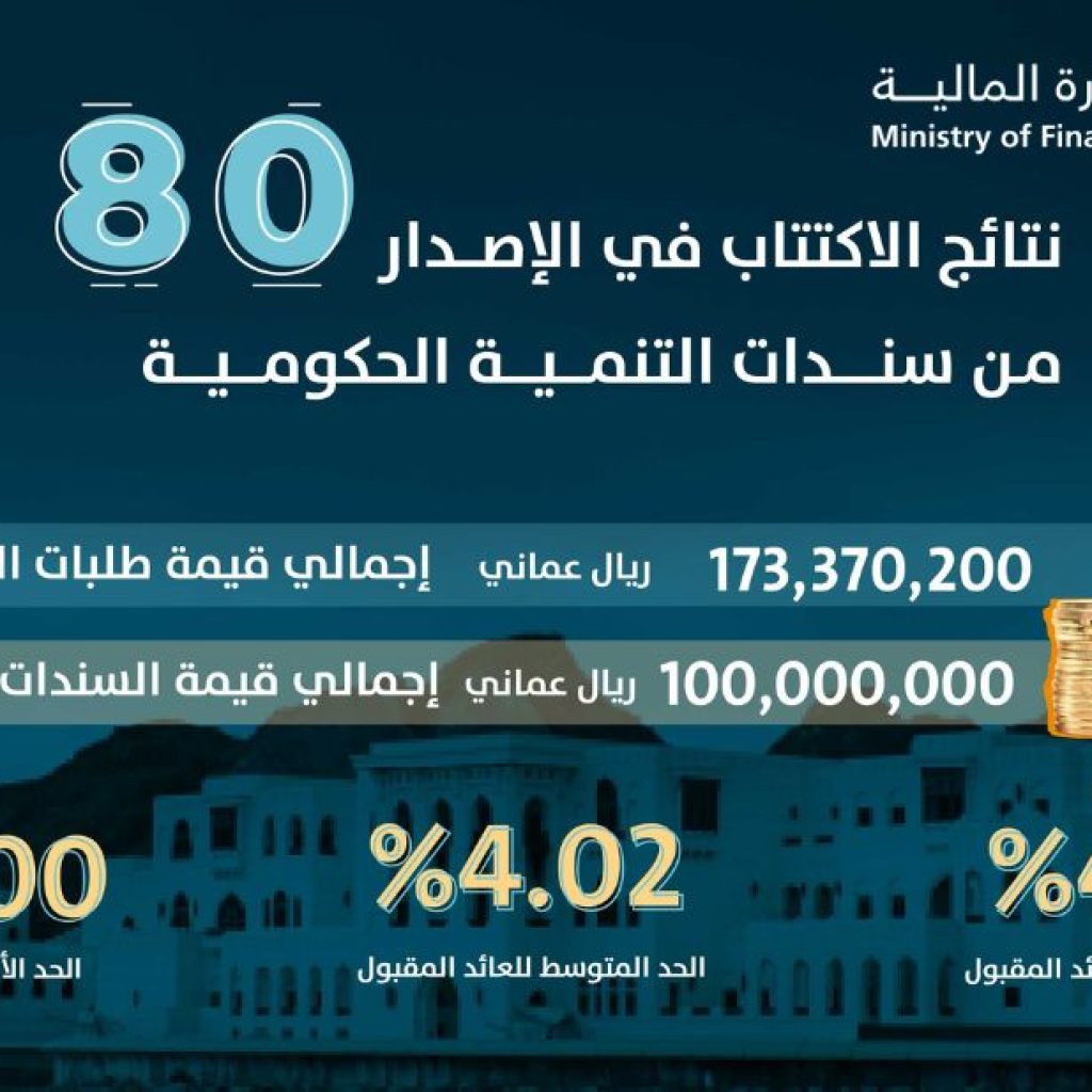 دليل شامل حول السجل الوطني للأصول في سلطنة عمان ومراحله التنظيمية