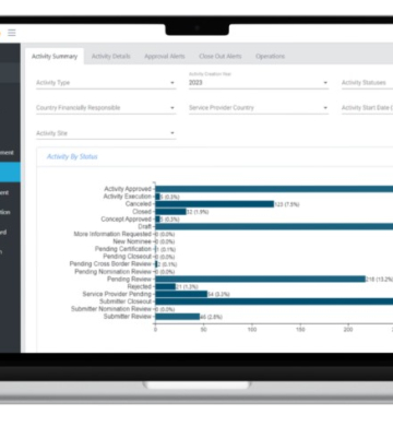 Healthcare compliance transparency tool