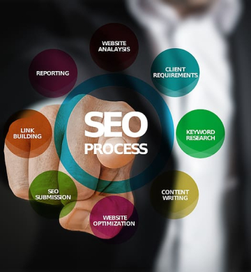 affordable SEO service